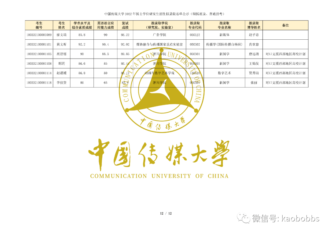 中国传媒大学2022年博士学位研究生招生拟录取名单公示硕博连读普通