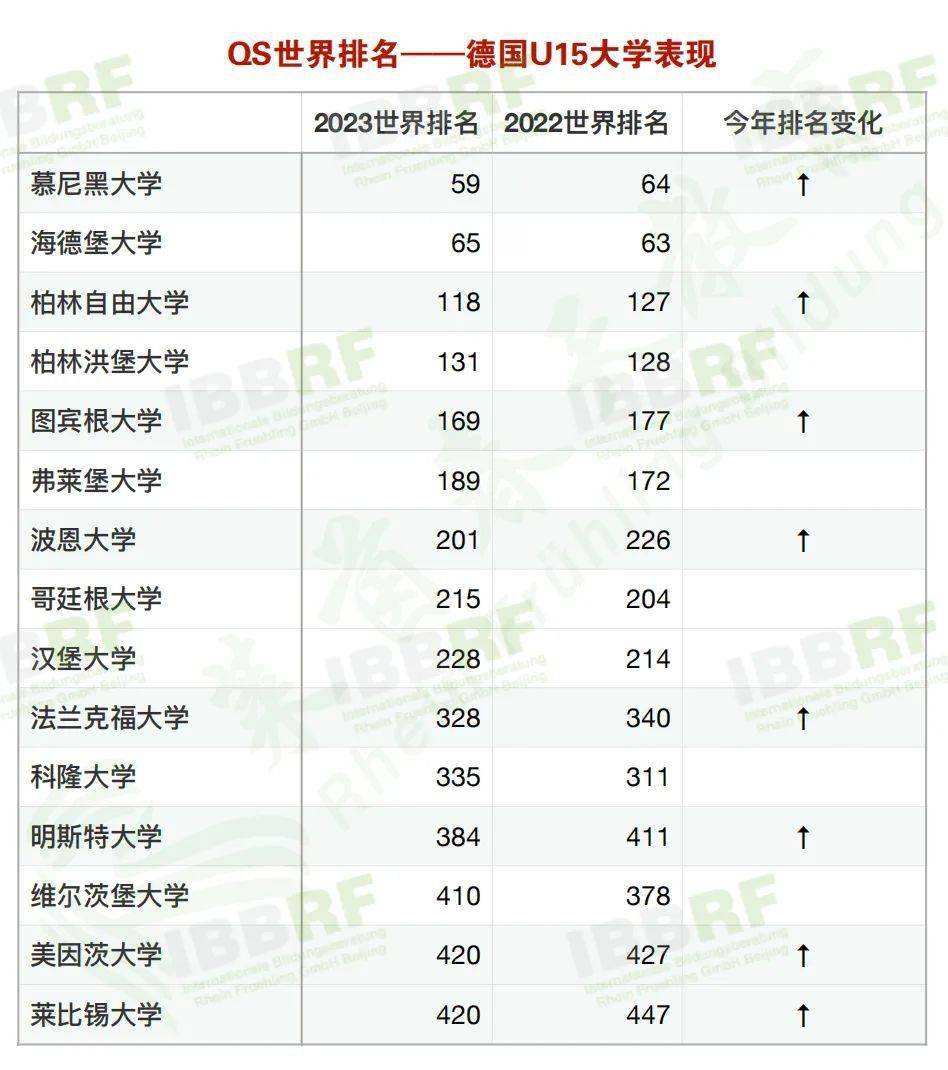 芝加哥的大学_芝加哥有哪些大学_芝加哥地区大学