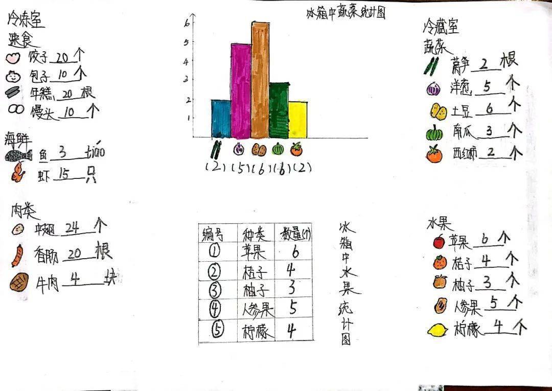 小学生统计图怎么画图片