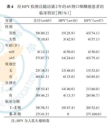 (三)术后辅助放疗在随访满2年的65例口咽鳞癌患者中,有42例行术后辅助