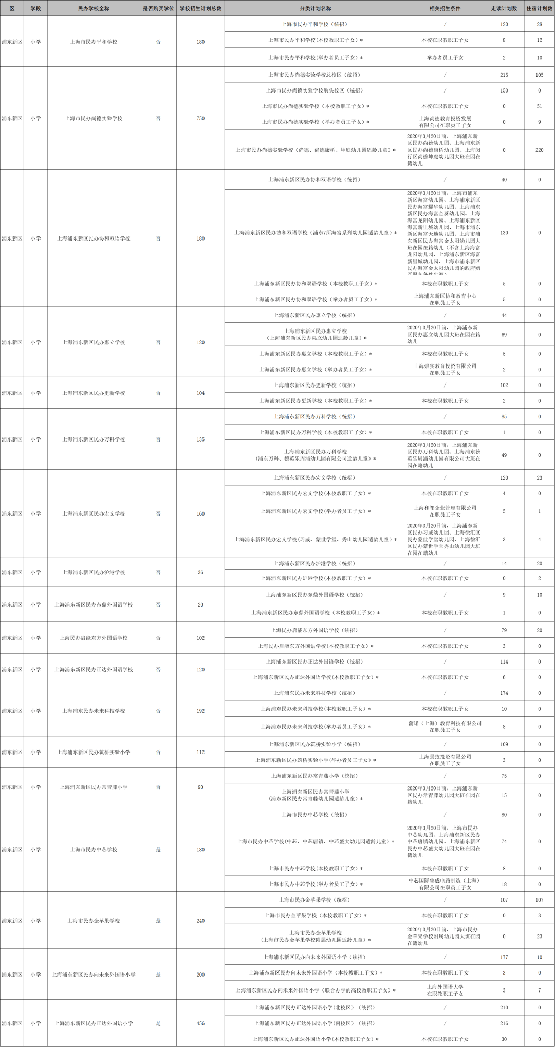 民办阳浦小学对口初中_民办阳浦小学会转公办吗_民办阳浦小学排名