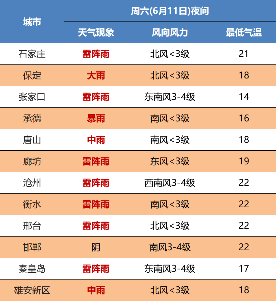 承德天气网_(承德市天气预报详情)