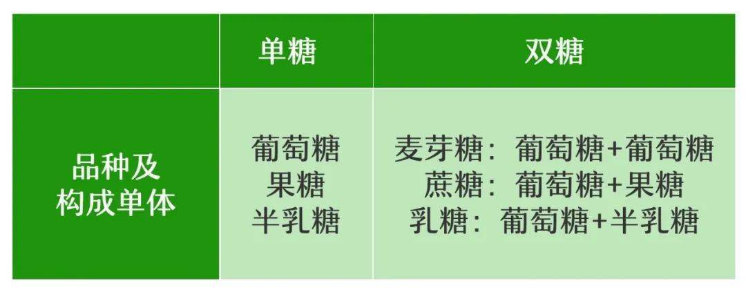无糖就是没有糖吗小心让你更胖