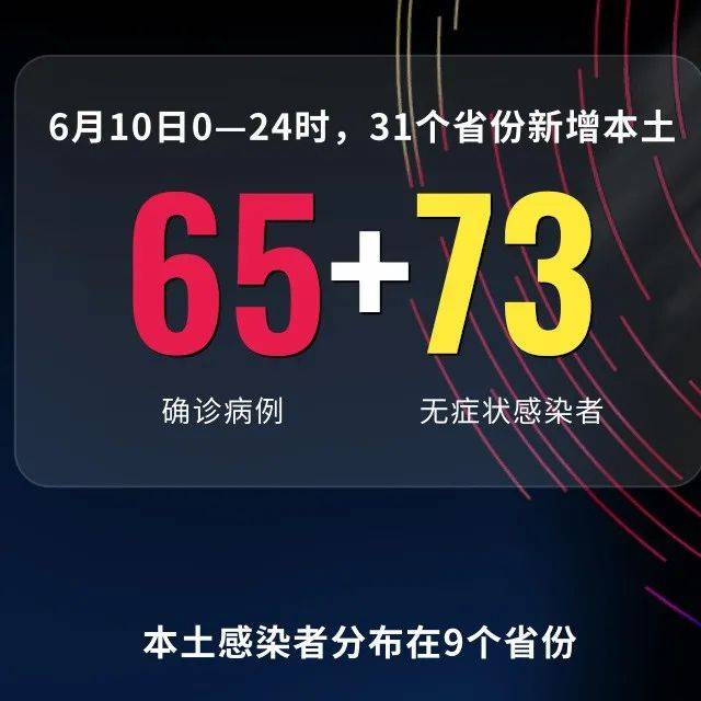 昨日新增本土65＋73，详情→上海昨日新增本土79北京昨日新增61例本土感染者病例 8095