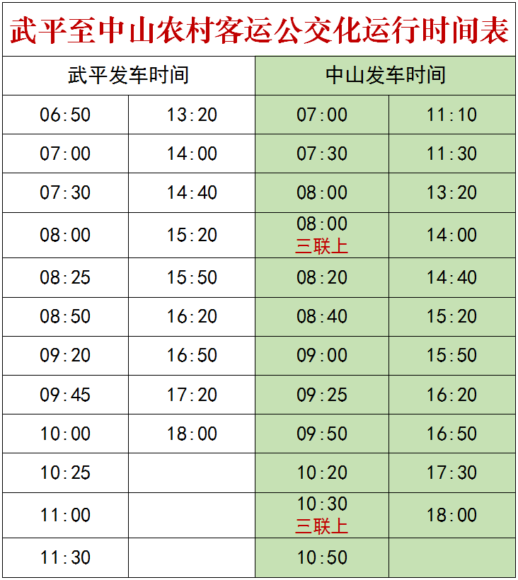 武平发布(夏令时)农村客运发车时间~快收藏转发!