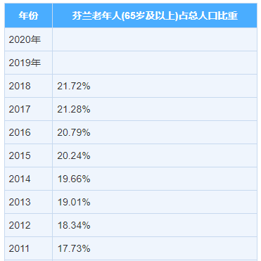 芬兰人口分布特点图片