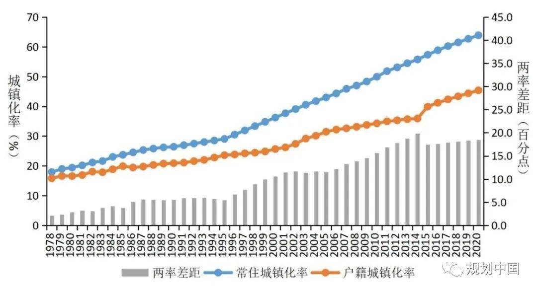 魏后凯:减速期中国城镇化转型与村镇发展_社会_百分点_我国
