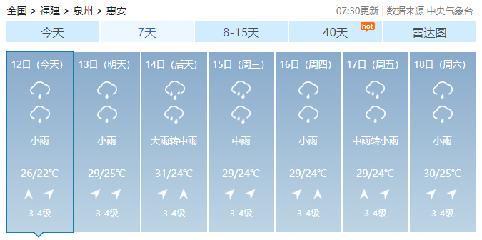 天氣小雨中雨大雨惠安這場雨還要下多久不過好消息也有