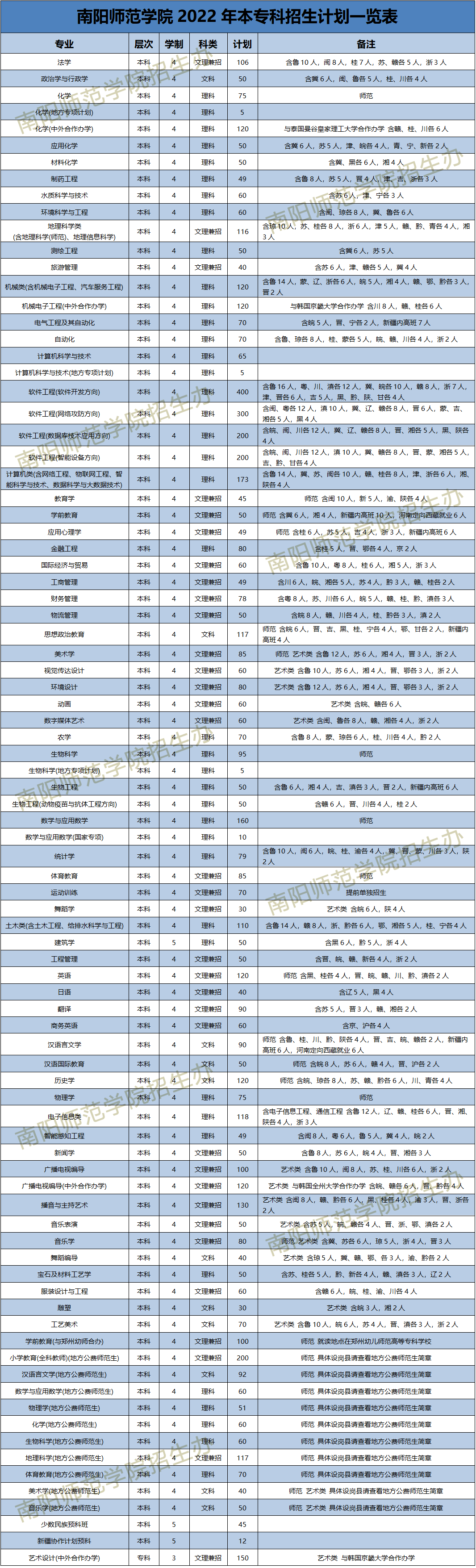 河南南阳师范学院简介图片