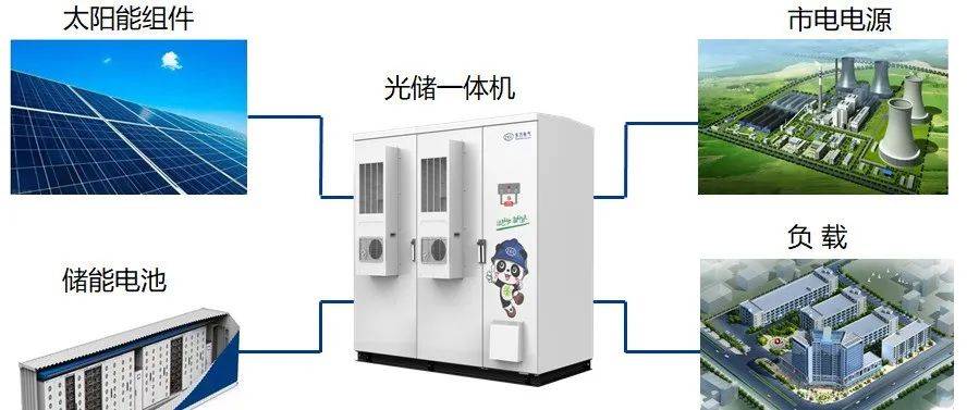 变频器厂商成功开发智慧型光储一体机,可赚峰谷差价!_储能_供电_电池