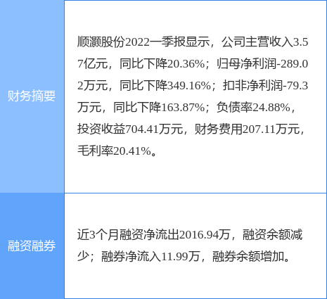 异动快报顺灏股份0025656月13日13点28分封涨停板