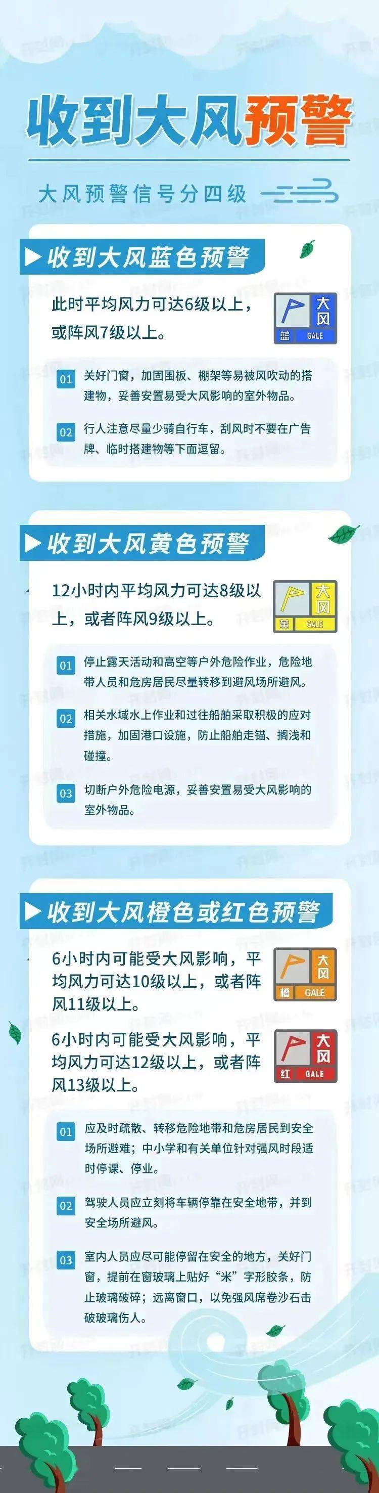 最新預警雷暴大風或冰雹還有