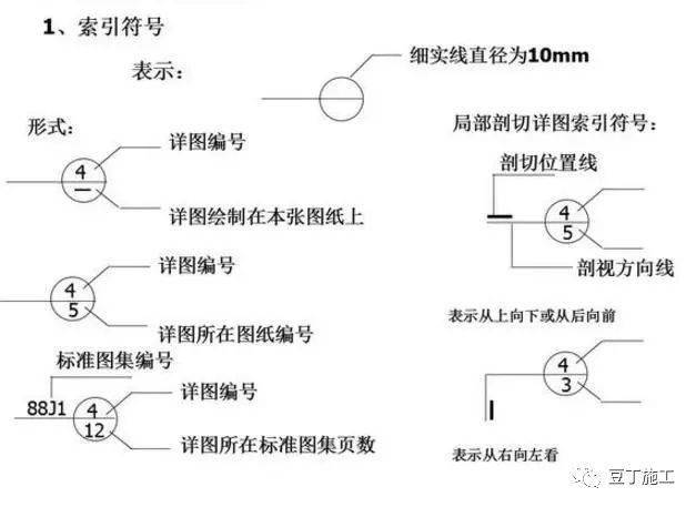 一文教会你识图!_符号_施工_详图