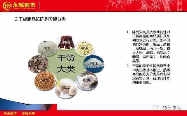 永辉干货部培训资料干货知识与操作技巧共92页ppt