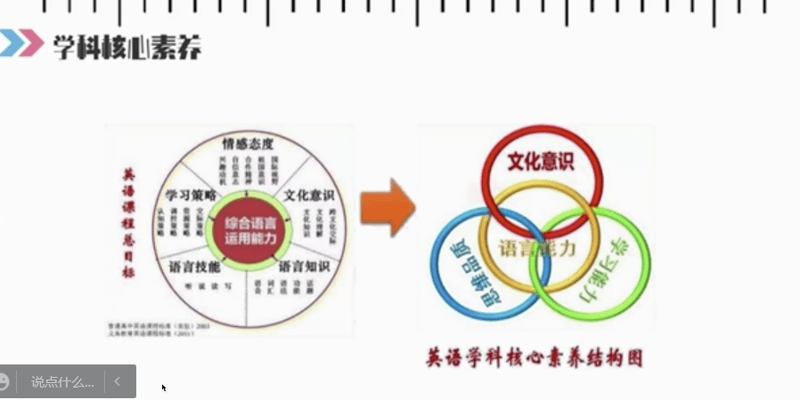 【合力悦享】深度学习,核心素养——无锡市乡村小学英语带头人培育站
