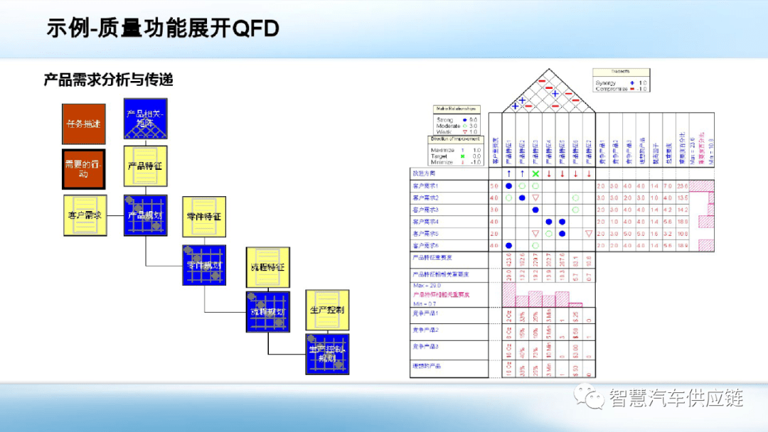 干货ppt 新版dfmea教材分享（经典版）【标杆精益】 分析 问题 质量