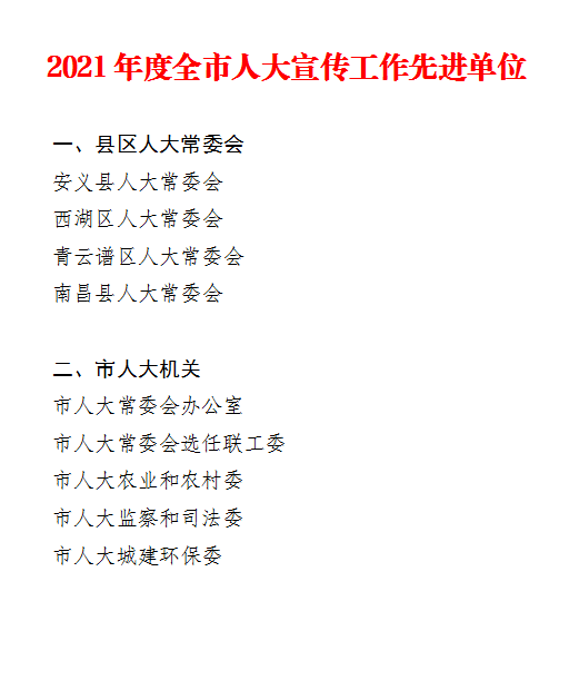 21年度全市人大宣传工作先进单位 优秀宣传报道组长和优秀宣传员出炉 Ncrd 南昌市 机关