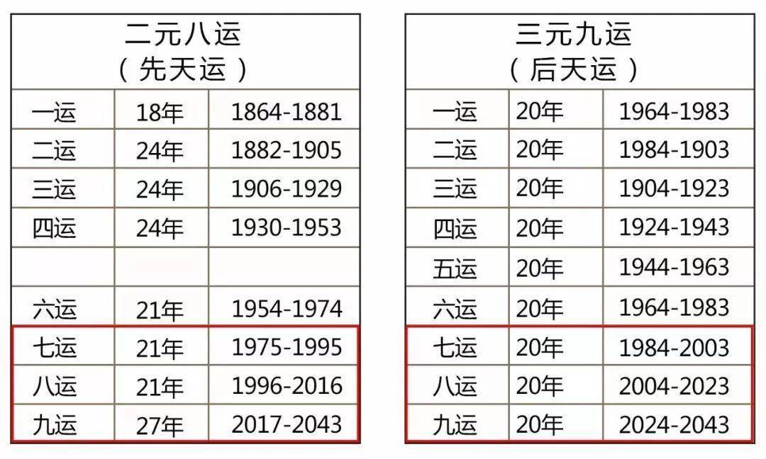 解析三元九運的智慧把握下一個大時代的行業機會