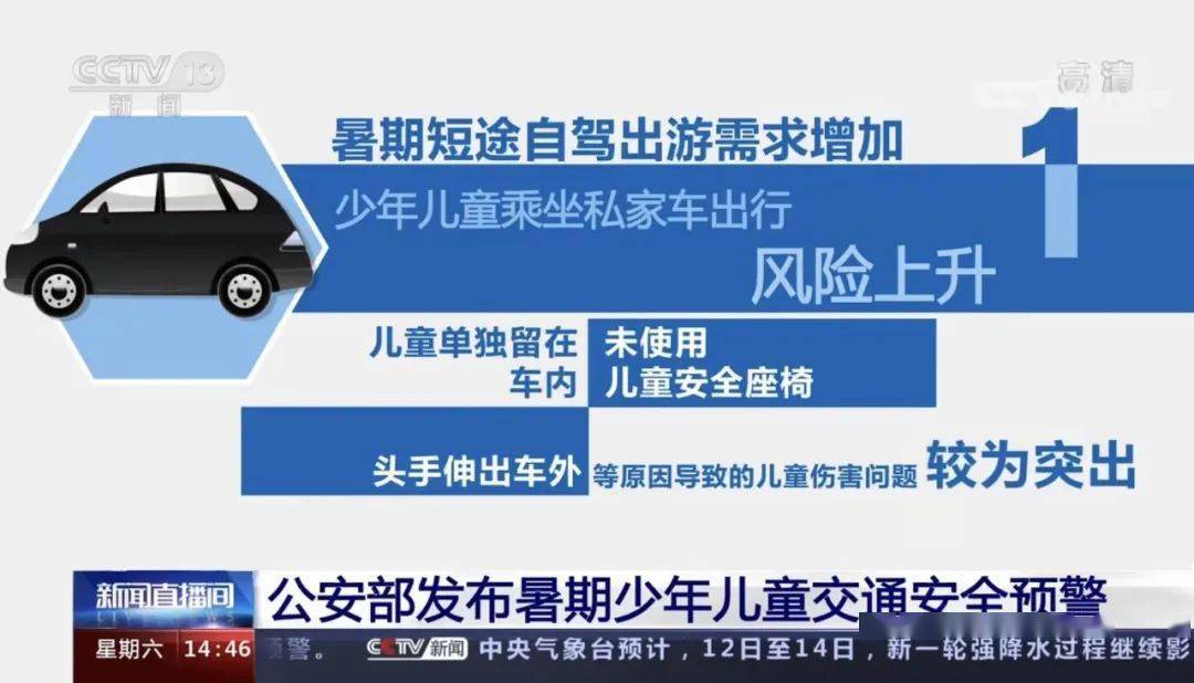 少儿交通事故近7成因监管不力！家长千万不要犯这样的错误……_手机搜狐网