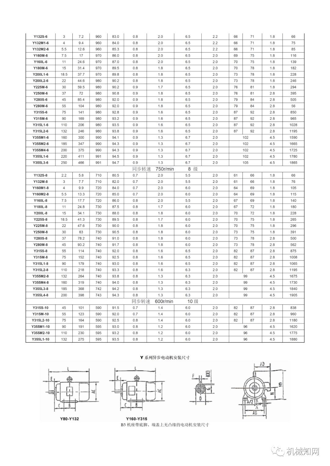 電機型號大全附各種電機參數表y系列和y2系列