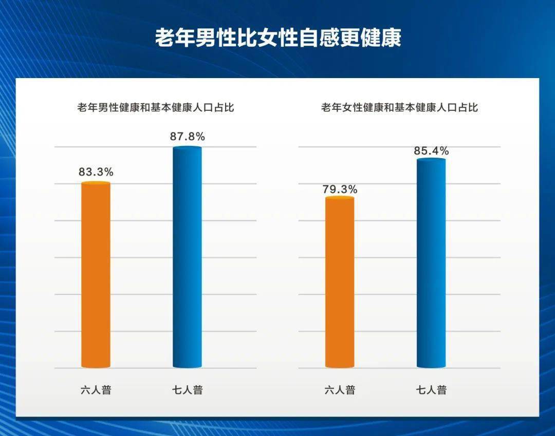 陕西普查数据公布!汉中前列→_老年人_健康状况_百分点