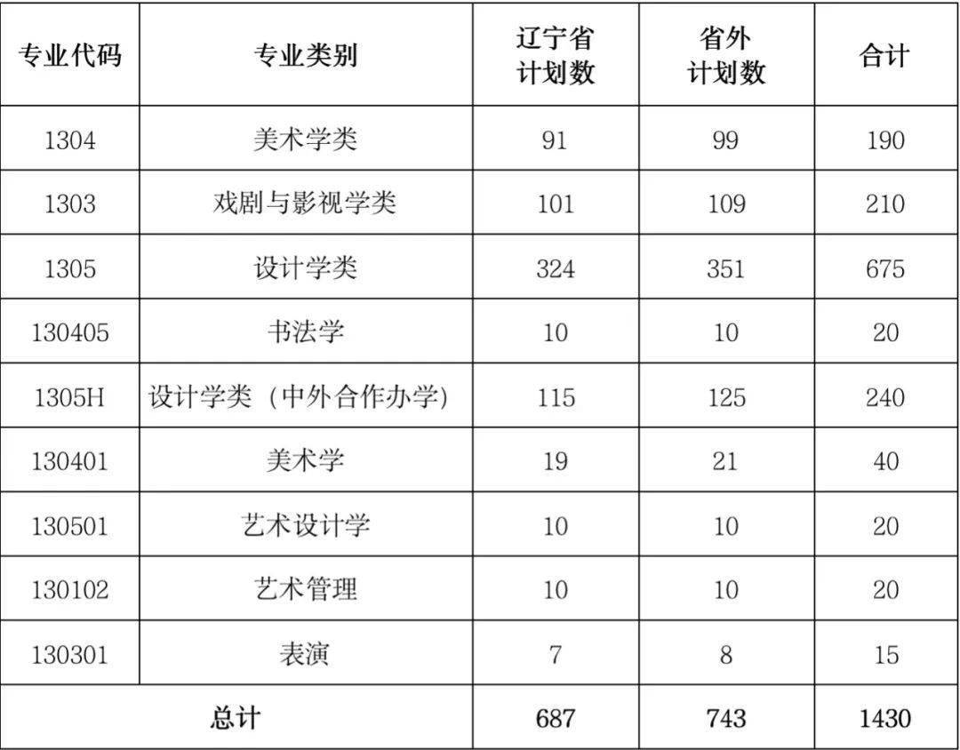 鲁迅美术学院分数线图片