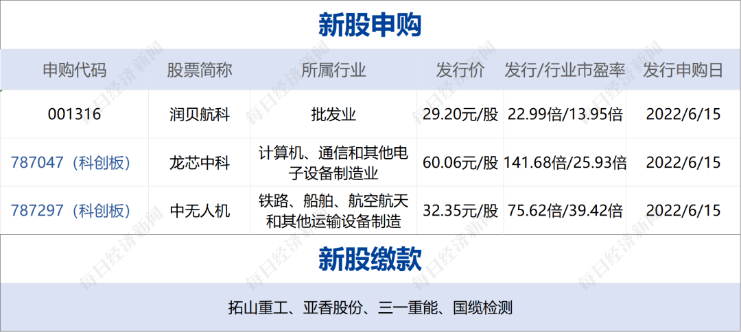 日前,經中共上海市委批准,上海市紀委監委對閔行區原副區長,市公安局