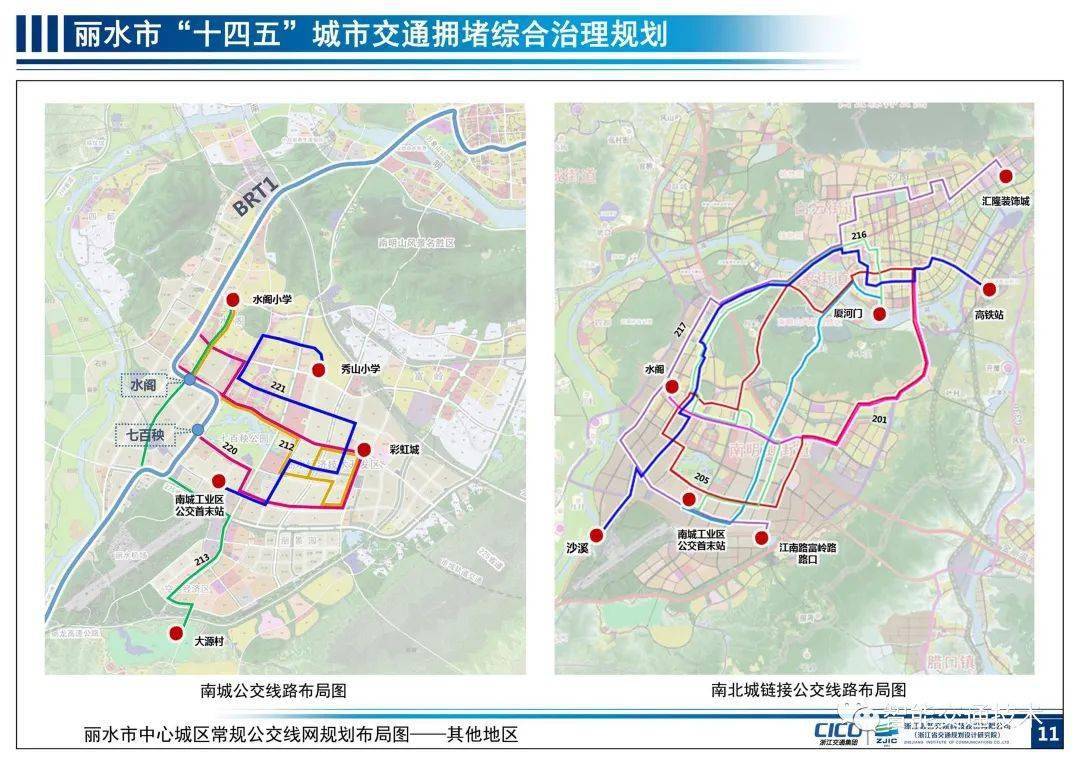 丽水市十四五城市交通拥堵综合治理规划