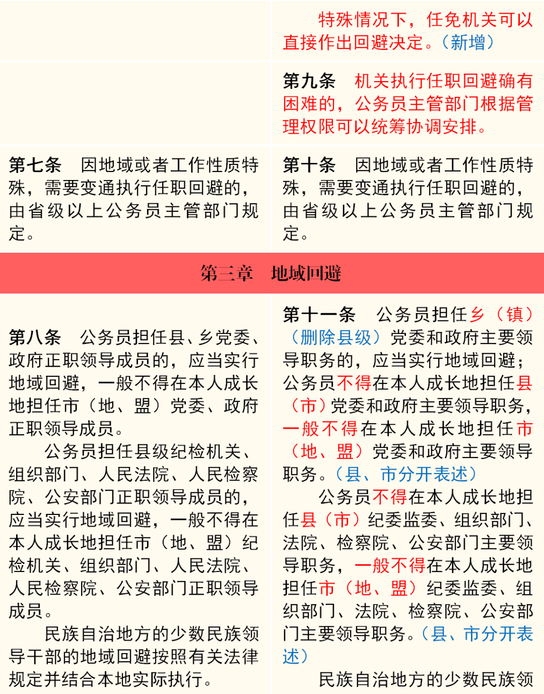 公务员法及配套法规学习(八):《公务员回避规定》_教育_锡林郭勒_考核