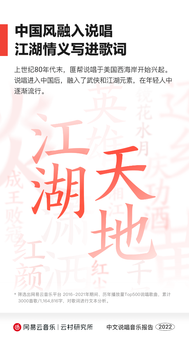 报告 00后音乐人成说唱创作主力军 浓厚的 中国风 特色明显 歌曲 相关 显示