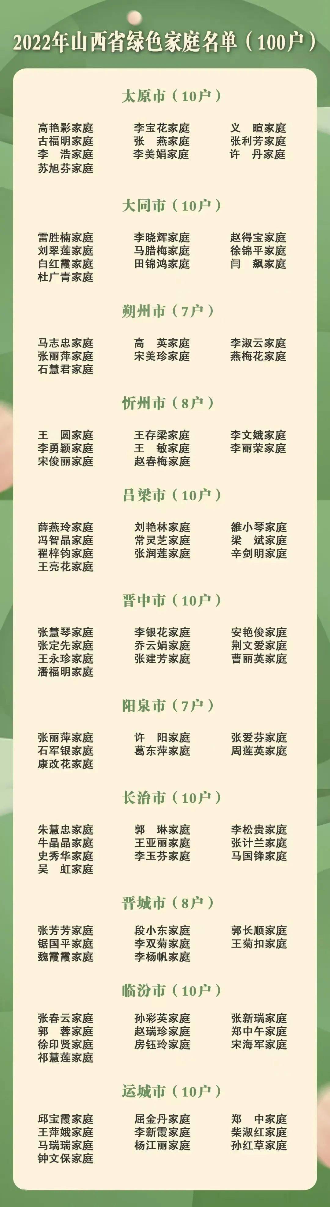 名单公布！长治10户入选！