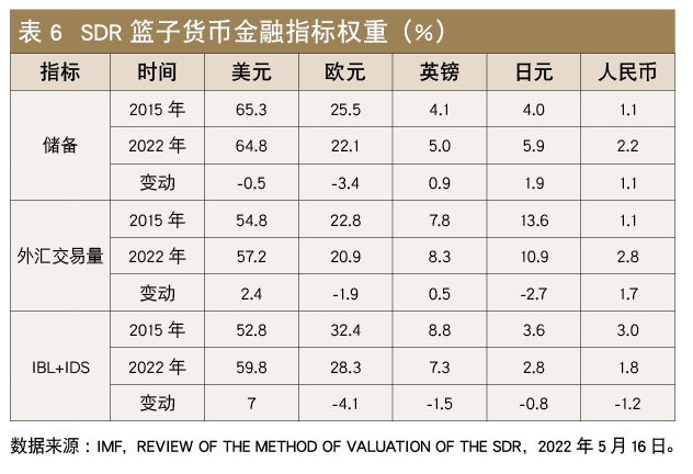 國家外匯管理局丁志傑:人民幣國際化再上新臺階_貨幣籃子_出口_審查