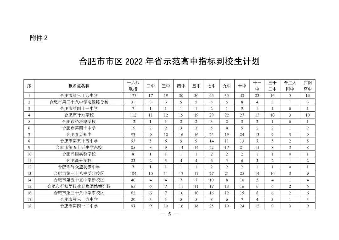 合肥二中艺术官网招生_合肥168中学自主招生考试试题_合肥招生网