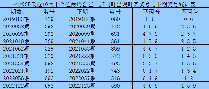 贏四海2022158期3d推薦精選獨膽4本期絕殺一碼6