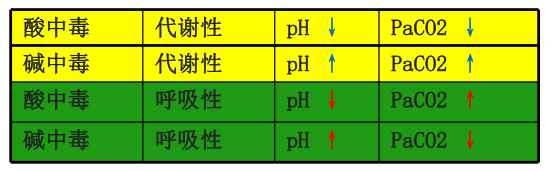 血气pco2是什么意思(血气分析pco2是什么意思)