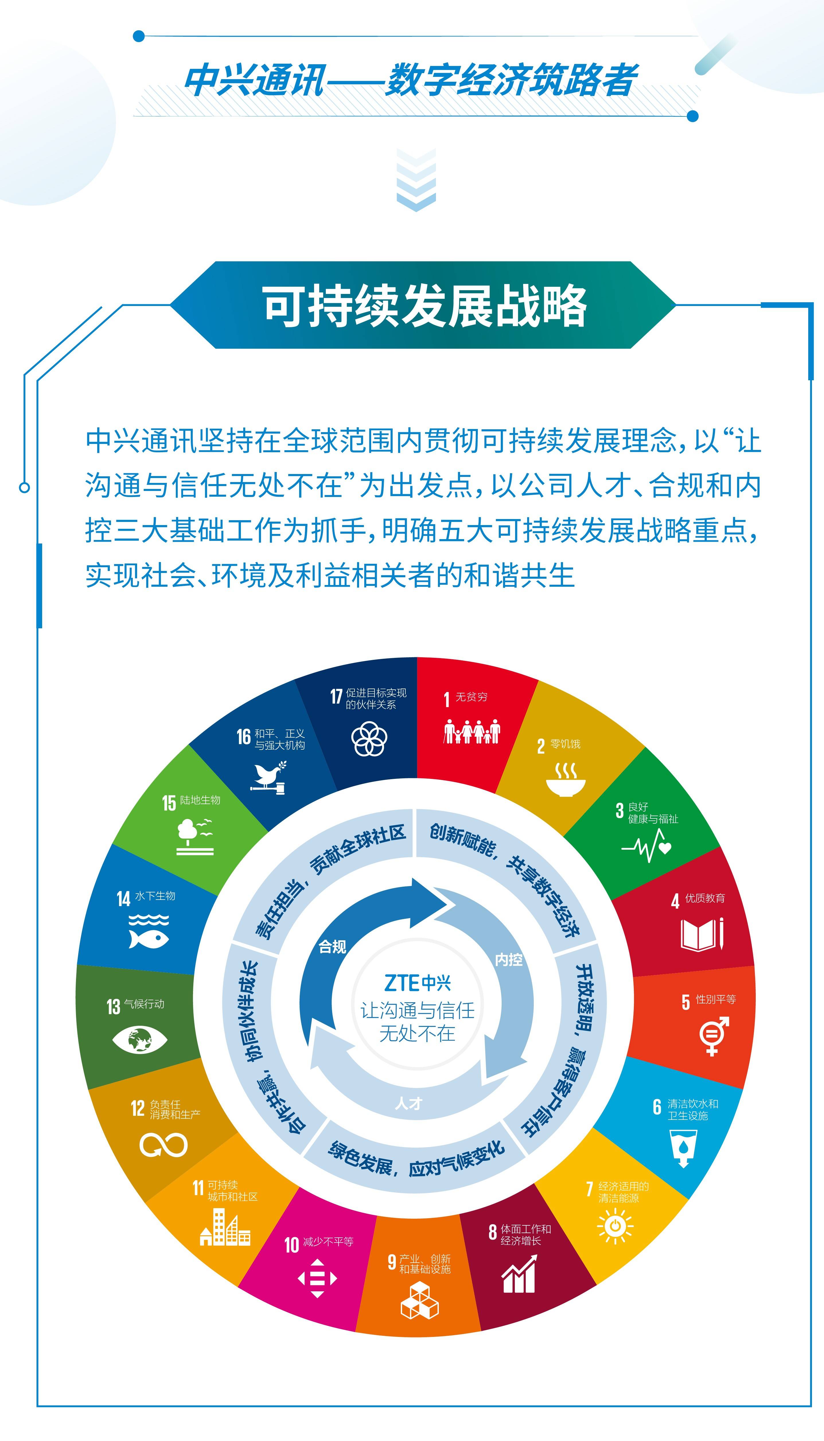 中兴通讯2021年度可持续发展报告践行科技企业责任担当为可持续发展