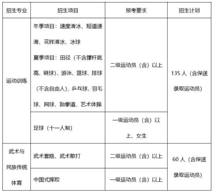 体育考生可以报考非体育专业不_艺考生能不能以普通高考生报考院校_博士报考考生来源