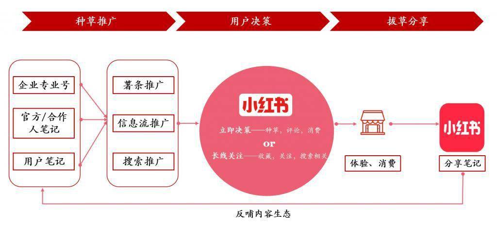 杭州品牌策划公司如何破局同质化竞争：从策略深度到内容资产的全链路重构