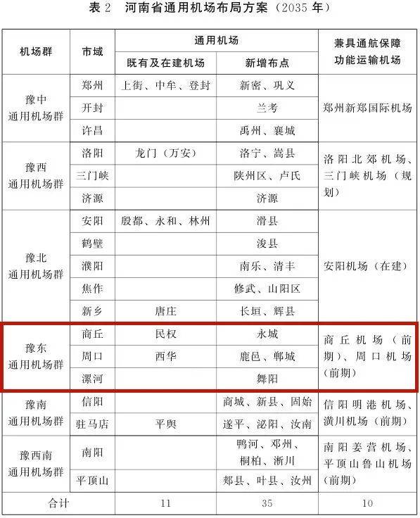 最新规划除民权永城商丘这两个县也要建机场