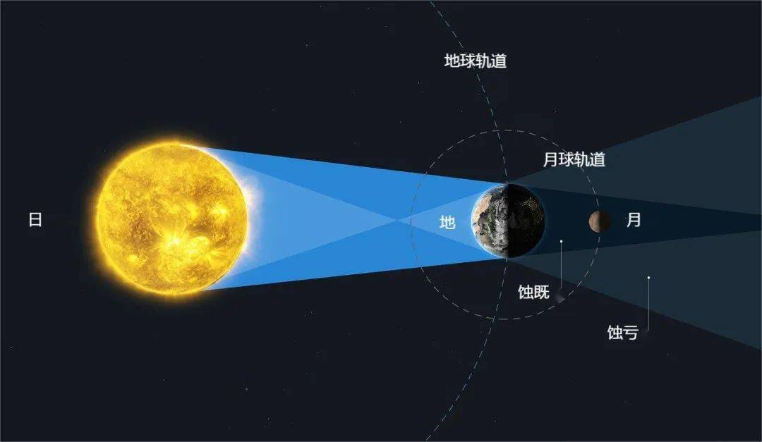 合盘太阳拱月亮图片