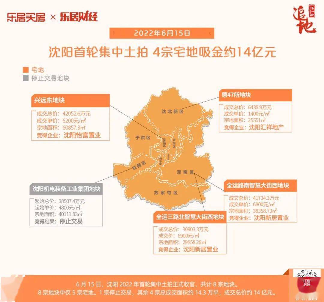 怯怯的沈阳土拍