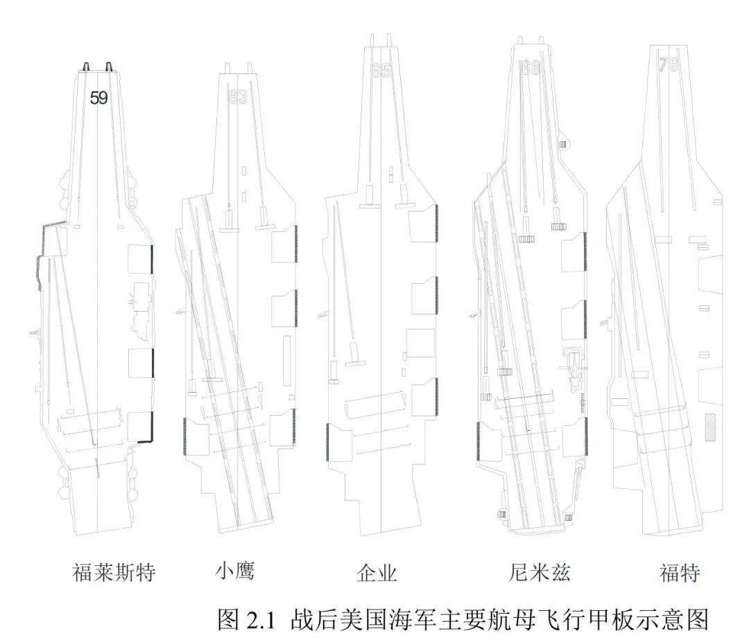 航母升降机结构图片