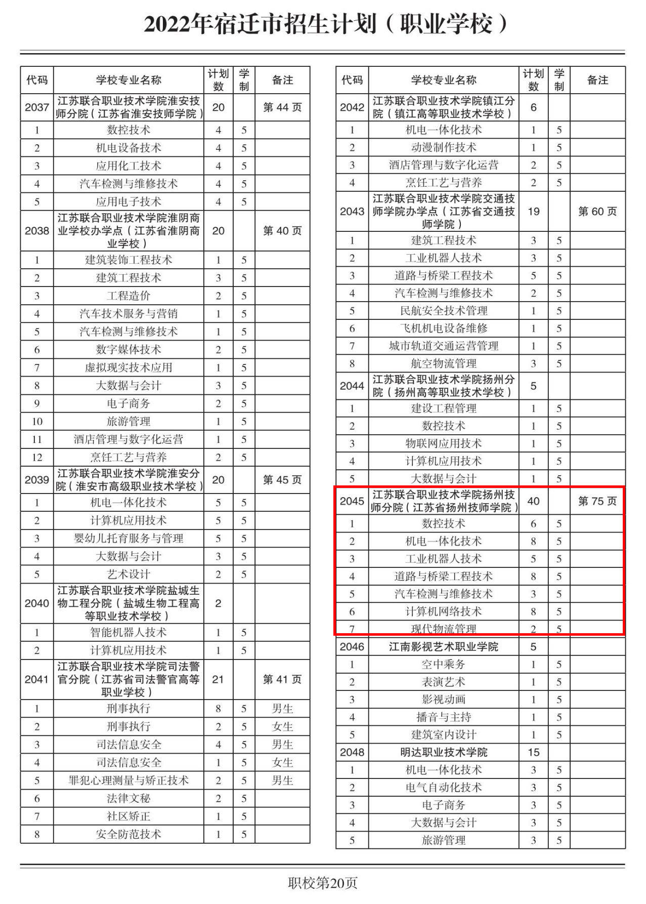 盐城交通技师学院官网_江苏盐城技师学院_盐城技师学院证书