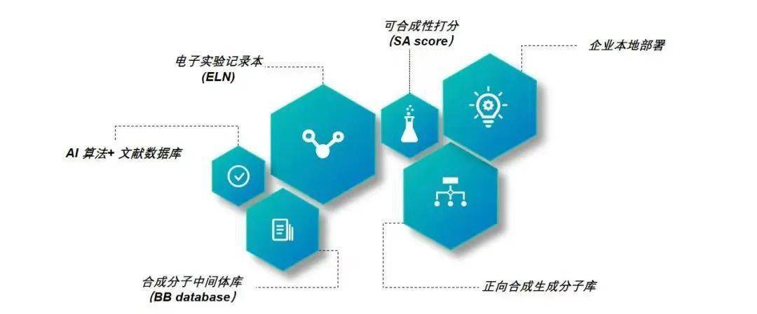 辉瑞帕克洛维(Paxlovid)怎么合成？来看看ChemAIRS设计的怎样