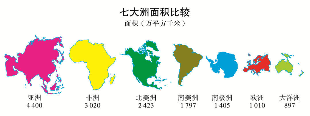 高收入的发达国家有哪些世界的陆地和海洋高中地理重要知识点汇总位置