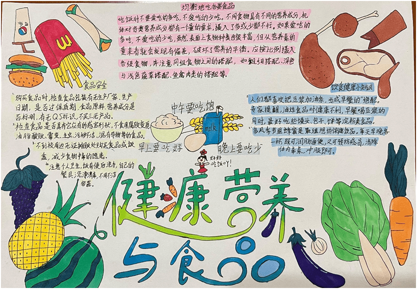 全民营养周手抄报优秀创作奖公布啦点击获取你的专属奖品哦