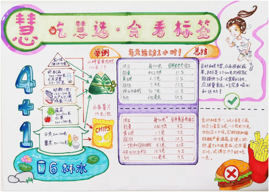 食物营养热量表手抄报图片