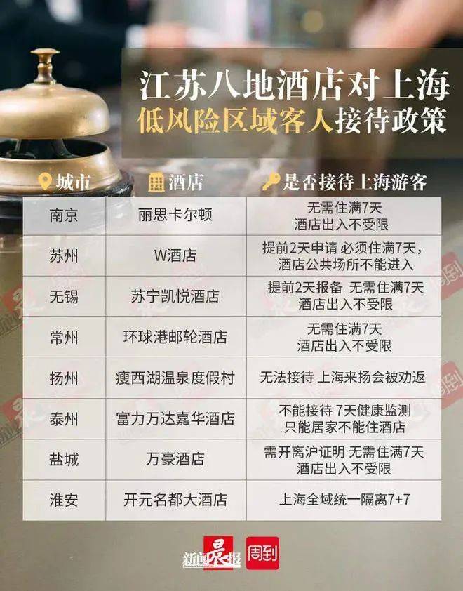 郑州加码上海入郑73改为77北京入郑政策也有调整