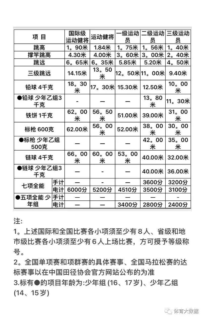 马拉松专业运动员等级查询(马拉松专业运动员等级查询网)