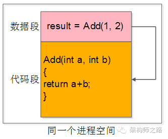 上qq群視頻不能打開虛擬持效_虛擬機上可以編程嗎_虛擬機上可以編程嗎
